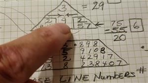numerology and the divine triangle